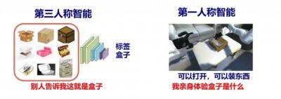 ​AI浪潮下，具身智能的崛起与数据瓶颈