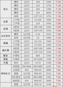 ​2号工字钢每米多少公斤,25号H型钢