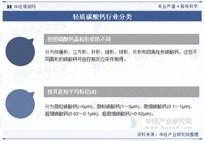 ​2025年中国轻质碳酸钙行业分类情况及产业链