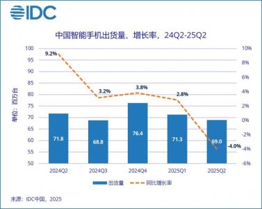 ​补贴退潮，暗战升级：2025，手机江湖进入硬核时刻