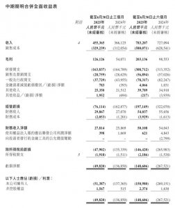 ​机器人爆发、汽车下降，速腾聚创开始讲新故事
