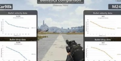 ​绝地求生98k和M24哪个好威力大 两者伤害速度等全面对比评测