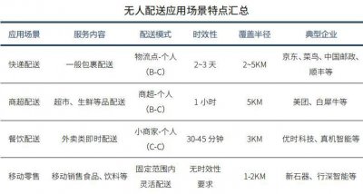 ​比RoboTaxi更疯狂，无人物流车的“极限战场”