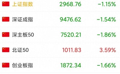 ​受不了！今天A股为什么又大跌？原因有这四点，明天会跌更惨？
