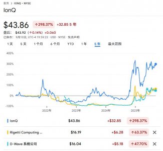 ​10亿美元融资创纪录！量子计算“爆了”，贝莱德、淡马锡和Baillie Gifford入股