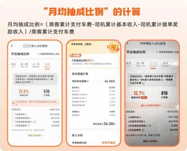 ​滴滴 2024 年所有订单平均抽成 14%，负责人称不等于利润