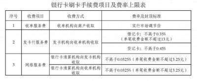 ​美团阿里，将成为中国的美国运通？