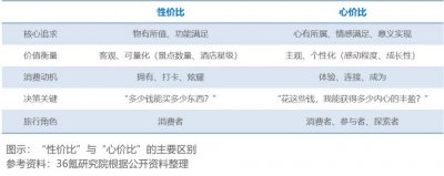​新型需供关系驱动下的中国AI文旅发展趋势报告2025