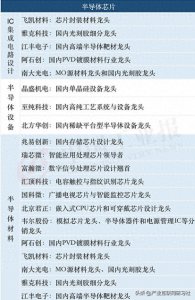 ​十大热门产业链龙头企业梳理