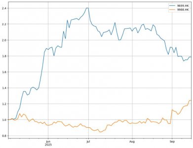 ​外卖大战如火如荼，同城配送行业集中度加速提升