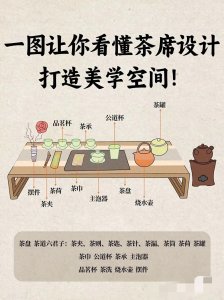 ​茶道茶席上的6君子，如何摆放，收藏这5张图谱全明了