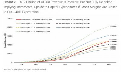​详解甲骨文的“增长模型”