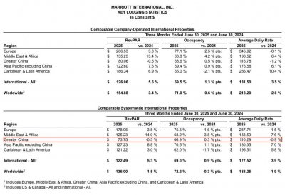 ​一双拖鞋扯下了豪华酒店的遮羞布