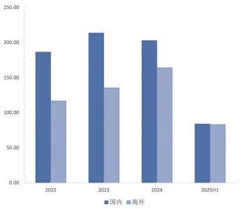 ​迈瑞医疗IPO：8年前的故事再讲一遍