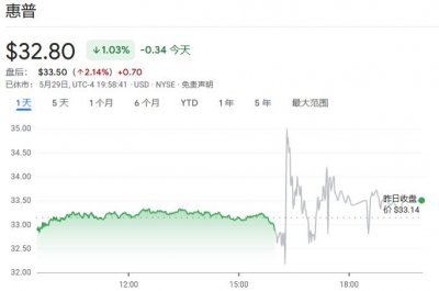 ​惠普谈AI PC：占下半年总出货量10%