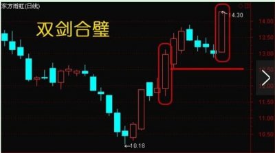 ​揭秘涨停板战法之双剑合璧：散户掌握后 轻轻松松伏击涨停板