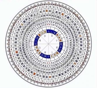 ​《易经》告诉你，一个人一辈子就是一个卦，可你真的走得完吗？