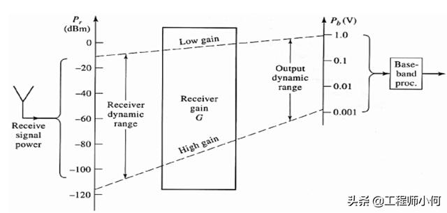 rssi信号是什么意思(何为无线接收信号强度)(4)
