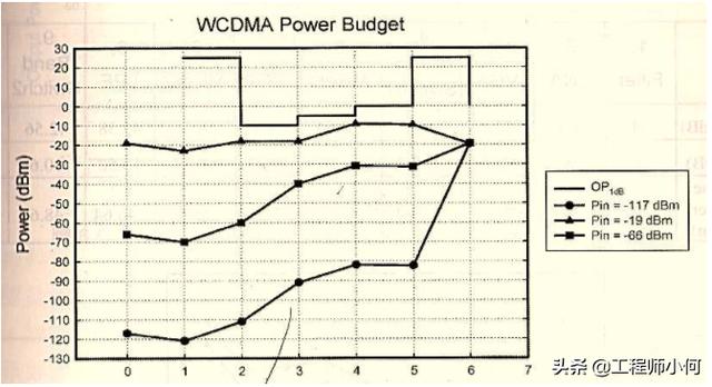 rssi信号是什么意思(何为无线接收信号强度)(5)