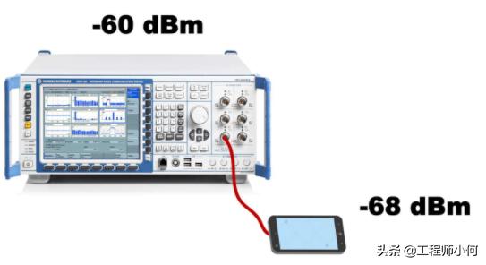 rssi信号是什么意思(何为无线接收信号强度)(7)