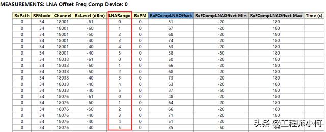 rssi信号是什么意思(何为无线接收信号强度)(6)
