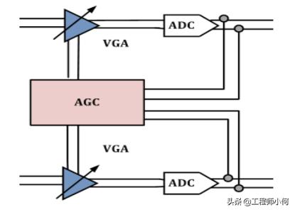 rssi信号是什么意思(何为无线接收信号强度)(3)