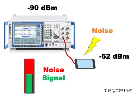 rssi信号是什么意思(何为无线接收信号强度)(8)