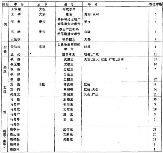 谥号和庙号有什么区别（什么是尊号和徽号）
