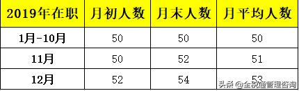 残保金的申报时间是什么（残保金正确计算方式）(4)