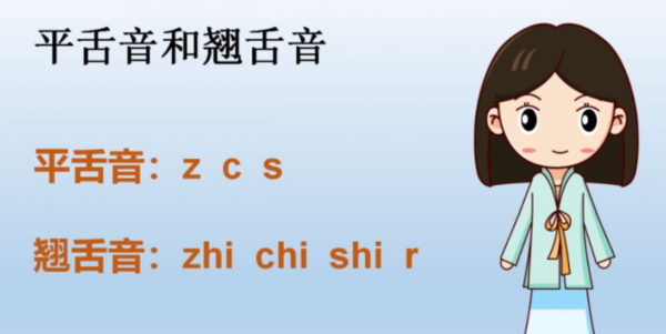 什么是翘舌音平舌音后鼻音前鼻音,什么是前鼻音和后鼻音图3