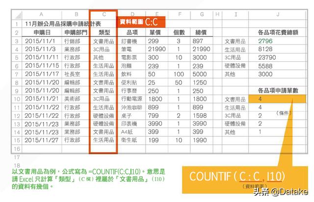 如何用excel做数据分析报表(9个一定用得到的Excel功能)(15)