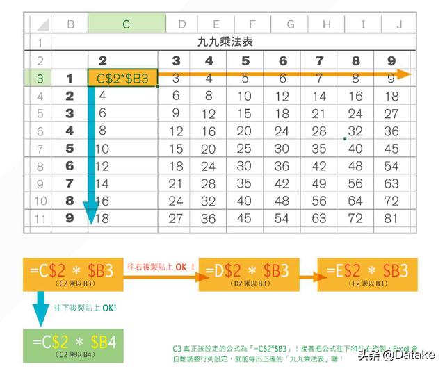 如何用excel做数据分析报表(9个一定用得到的Excel功能)(7)