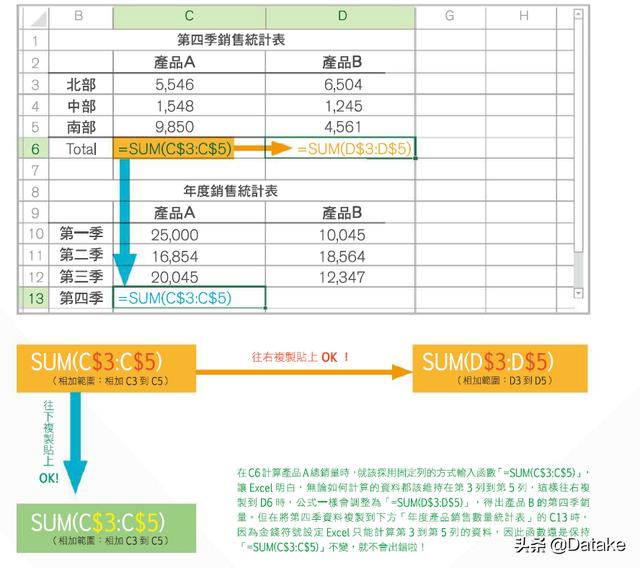 如何用excel做数据分析报表(9个一定用得到的Excel功能)(6)