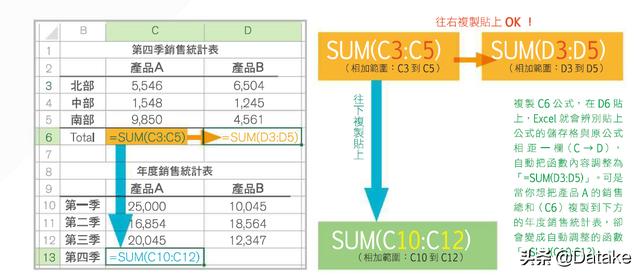 如何用excel做数据分析报表(9个一定用得到的Excel功能)(5)