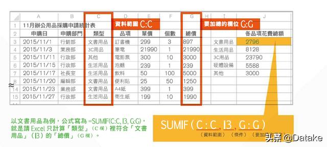 如何用excel做数据分析报表(9个一定用得到的Excel功能)(14)