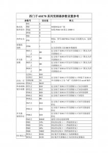 ​怎么设置变频器电机参数（13个电机变频器常用参数设置）