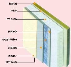 外墙保温材料有哪些
