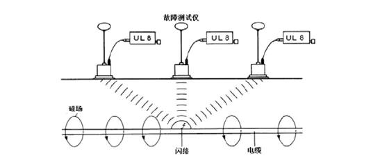 电力电缆故障查找（电力电缆故障测寻技术）(37)