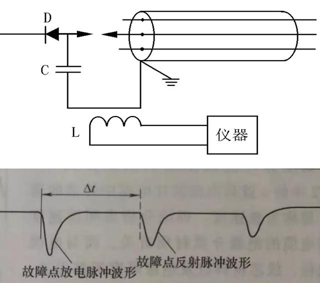 电力电缆故障查找（电力电缆故障测寻技术）(23)