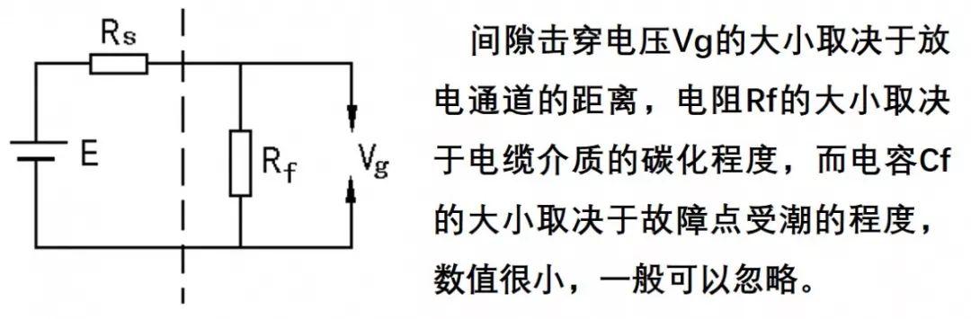 电力电缆故障查找（电力电缆故障测寻技术）(4)