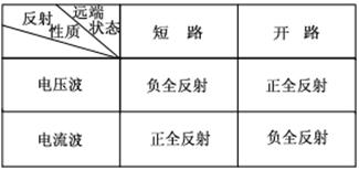 电力电缆故障查找（电力电缆故障测寻技术）(12)