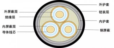 ​电力电缆故障查找（电力电缆故障测寻技术）