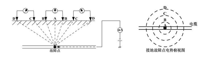 电力电缆故障查找（电力电缆故障测寻技术）(41)
