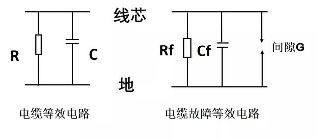 电力电缆故障查找（电力电缆故障测寻技术）(3)