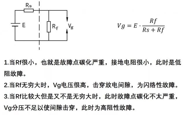 电力电缆故障查找（电力电缆故障测寻技术）(5)
