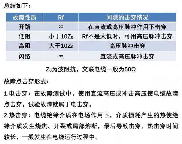 电力电缆故障查找（电力电缆故障测寻技术）(6)