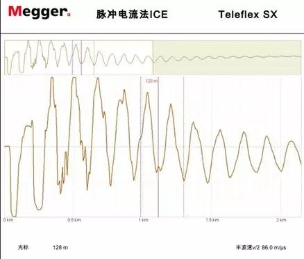 电力电缆故障查找（电力电缆故障测寻技术）(24)
