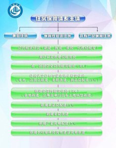 ​都是租赁住房,保租房,公租房,廉租房有什么区别吗 公租房,廉租房,保障房的区别