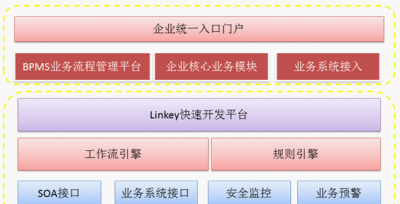 ​bpm是什么，bpm值是什么意思？