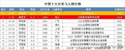 ​2022中国十大百米飞人排行榜，苏炳添9秒83傲视群雄